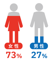 女性の活躍支援